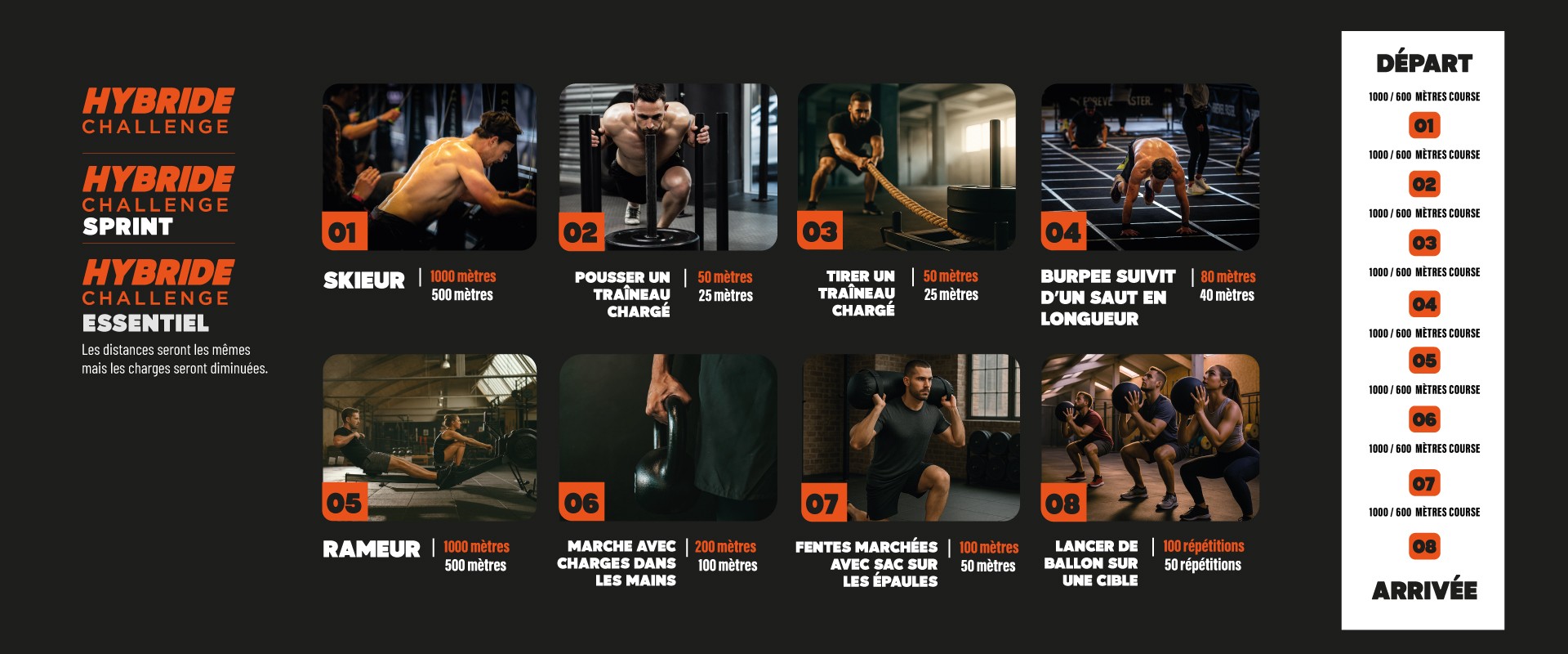 Hybride Challenge Hybride Challenge