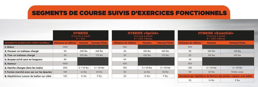 publication-poids-01-2-1024x346 Hybride Challenge